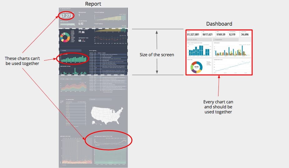 DASHBOARD-vs-REPORT-PNG-1.jpg