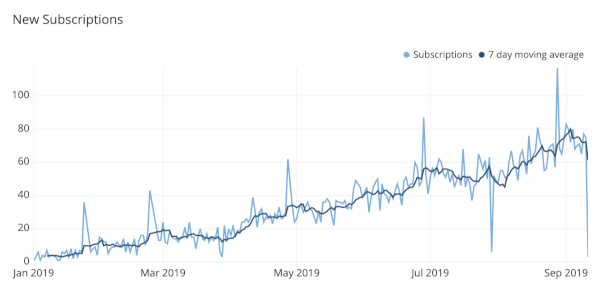 line-plot-rolling-average.png
