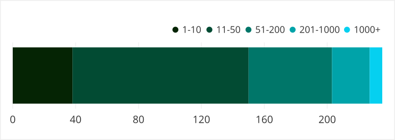 sequential-colors.png